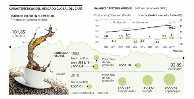 BONANZA CAFETERA 70s(economía)