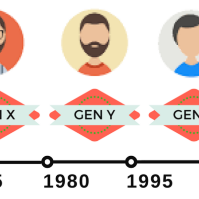 Timeline: Generaciones