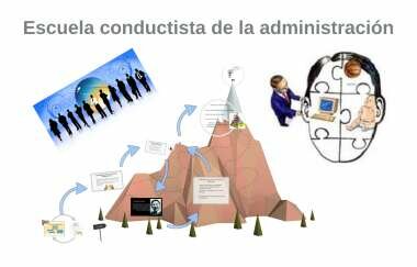 Escuela Humano - Conductista