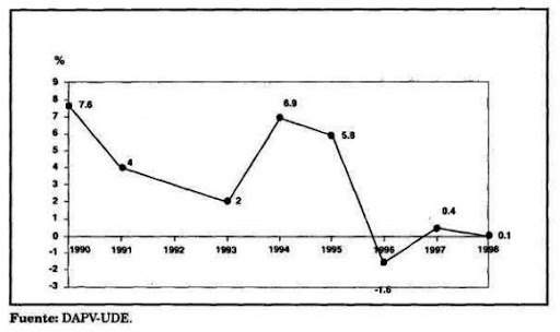 EXPEDICIÓN NUEVO DOCUMENTO CONPES(economía)