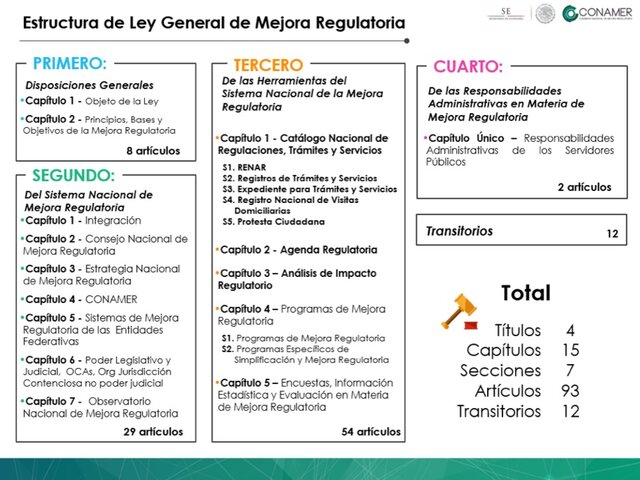 Calendario y Lineamientos para la presentación de los Programas de Mejora Regulatoria