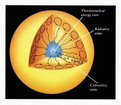 Comienza el estudio de la estructura estelar