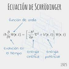 Ecuación de Schrödinger