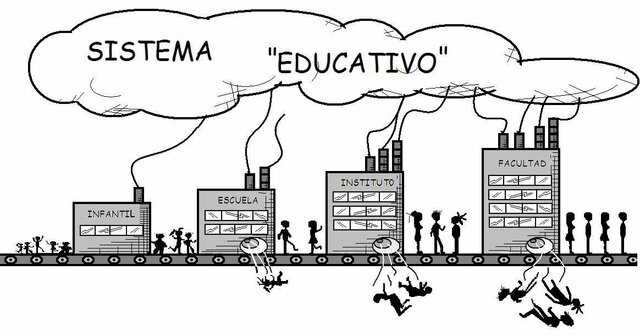 Sociología del sistema educativo