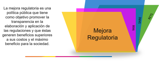 Desregulación de la Actividad Empresarial (ADAE)