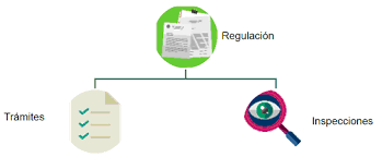 Regulación a nivel federal