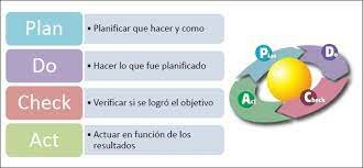 Buenas Practicas de la ISO 9000