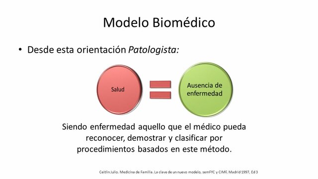MODELO BIOMÈDICO DE LA ENFERMEDAD