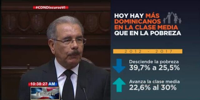 Economía del gobierno de Danilo  Medina