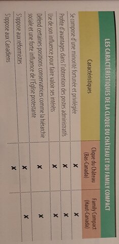 La politique s'envenime #1: La clique du Château et le Family Compact