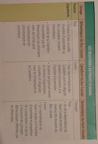 La politique s'envenime #3: Crise des douannes et projet d'union