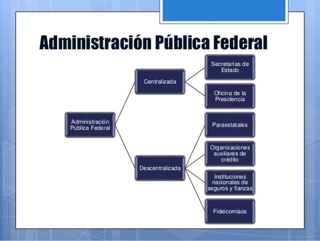 Administración Pública Federal