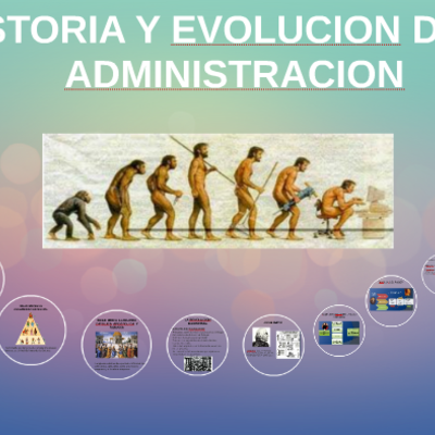 Timeline: EVOLUCION DE LA ADMINISTRACION