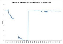Introduction of Rentenmark