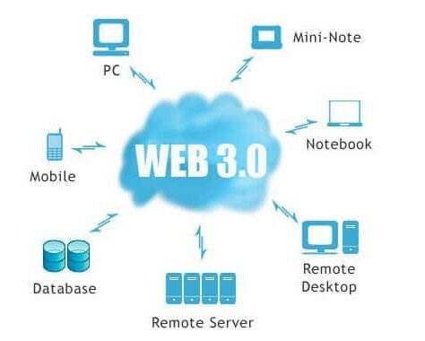 WEB 3.0