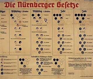Leyes Núrenberg