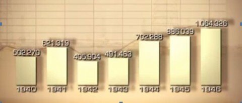 El potencial petrolero