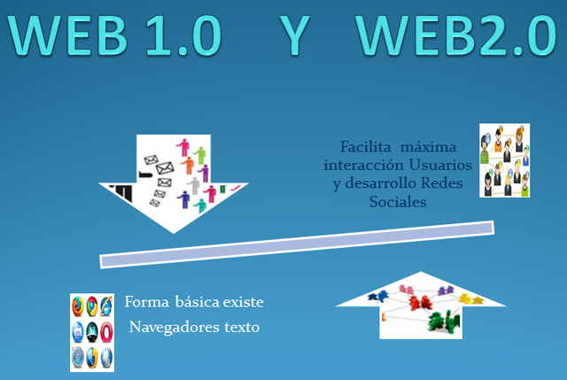 La web 2.0