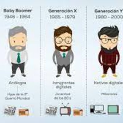 Timeline: generaciones