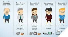 Timeline: generaciones