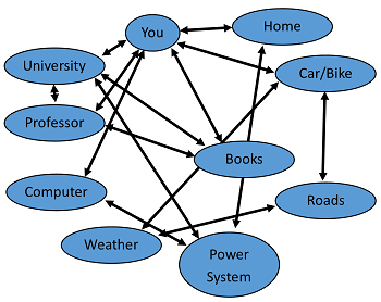 The Actor-Network Theory Presents itself Based on Strong-Programme