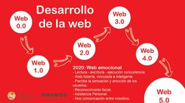 Timeline: EVOLUCION DE LA WEB 1.0 A LA WEB 5.0