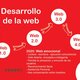 Desarrollo de la web wordpress costa rica geison gil 1