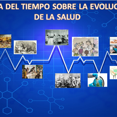 Timeline: LINEA DEL TIEMPO SOBRE LA EVOLUCION DE LA SALUD