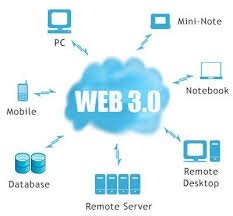 CARACTERISTICAS WEB 3.0