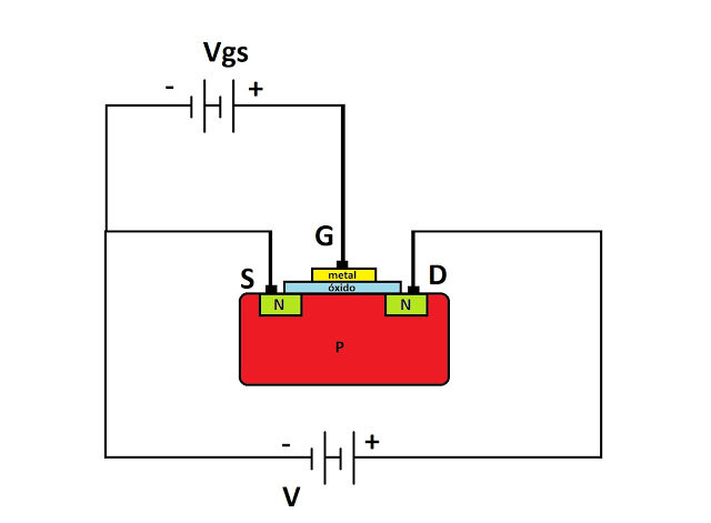 Transistor MOSFET