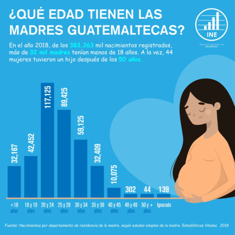 La Estadística en Guatemala