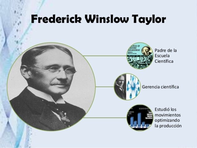 Escuela Cientifica por Frederick W. Taylor