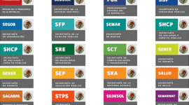 Timeline: Principales cambios por los que ha pasado la Administración Pública Federal (APF) de México