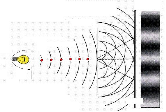 Thomas Young doble rendija