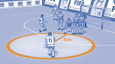 REGLAMENTO ACTUAL DEL FÚTBOL SALA