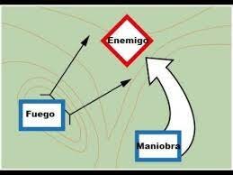 Táctica saltos de rana
