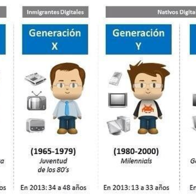 Timeline: GENERACIONES