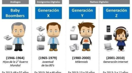Timeline: GENERACIONES