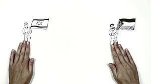 Conflictos Oriente Próximo