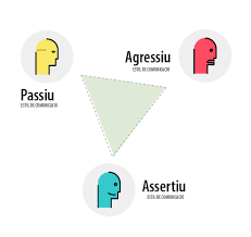 Estils de comunicació