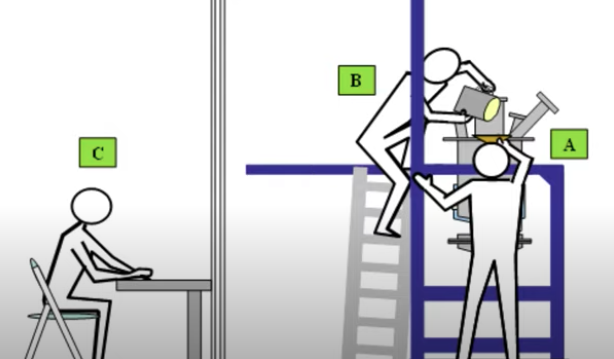 Nuclear Plant Engineers/Techs