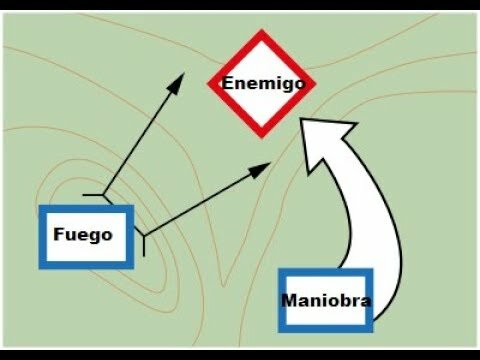 Táctica de los saltos de rana