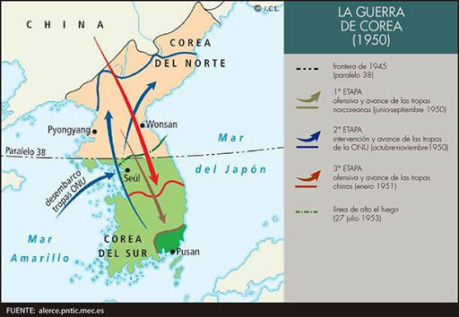 GUERRA DE COREA