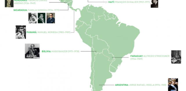 DICTADURAS MILITARES EN AMÉRICA DEL SUR