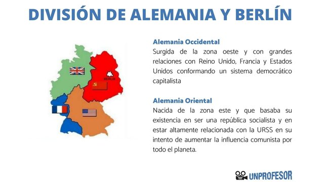 División de Alemania