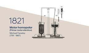 Motor eléctrico rudimentario de Faraday
