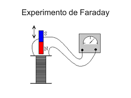 Michael Faraday - Ley