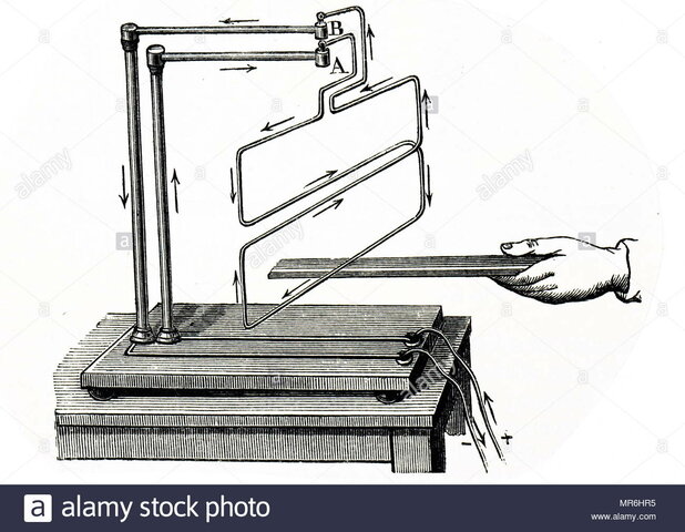 André-Marie Ampère