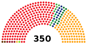 Elecciones de octubre de 1982