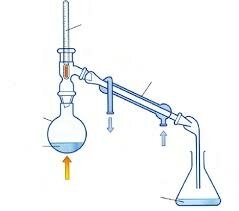 Distillation